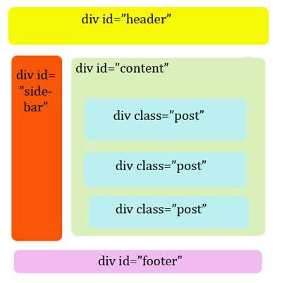 structure chart before redesign